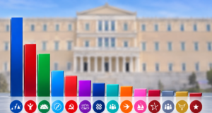 Νέα Opinion Poll: Υποχωρεί οριακά στο 25,5% η ΝΔ, στάσιμος ο Τσίπρας – Το ΠΑΣΟΚ μειώνει τη διαφορά και το ΚΚΕ ανεβαίνει στην τέταρτη θέση